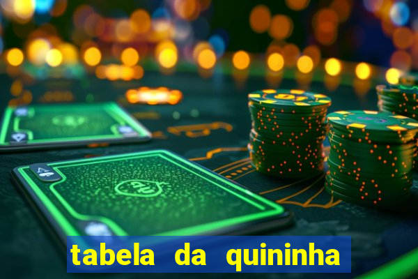 tabela da quininha do jogo do bicho